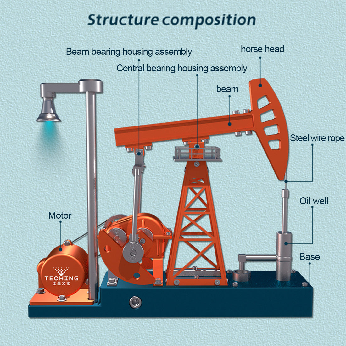 Bauen Sie einen Pumpjack, der 3D -Pumpeneinheiten Modellgebäude Kit 219pcs arbeitet