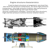 Teching 1:10 Scale Working Turbojet Engine Model Kit – Full Metal DIY Aircraft Turbine Engine for Adults